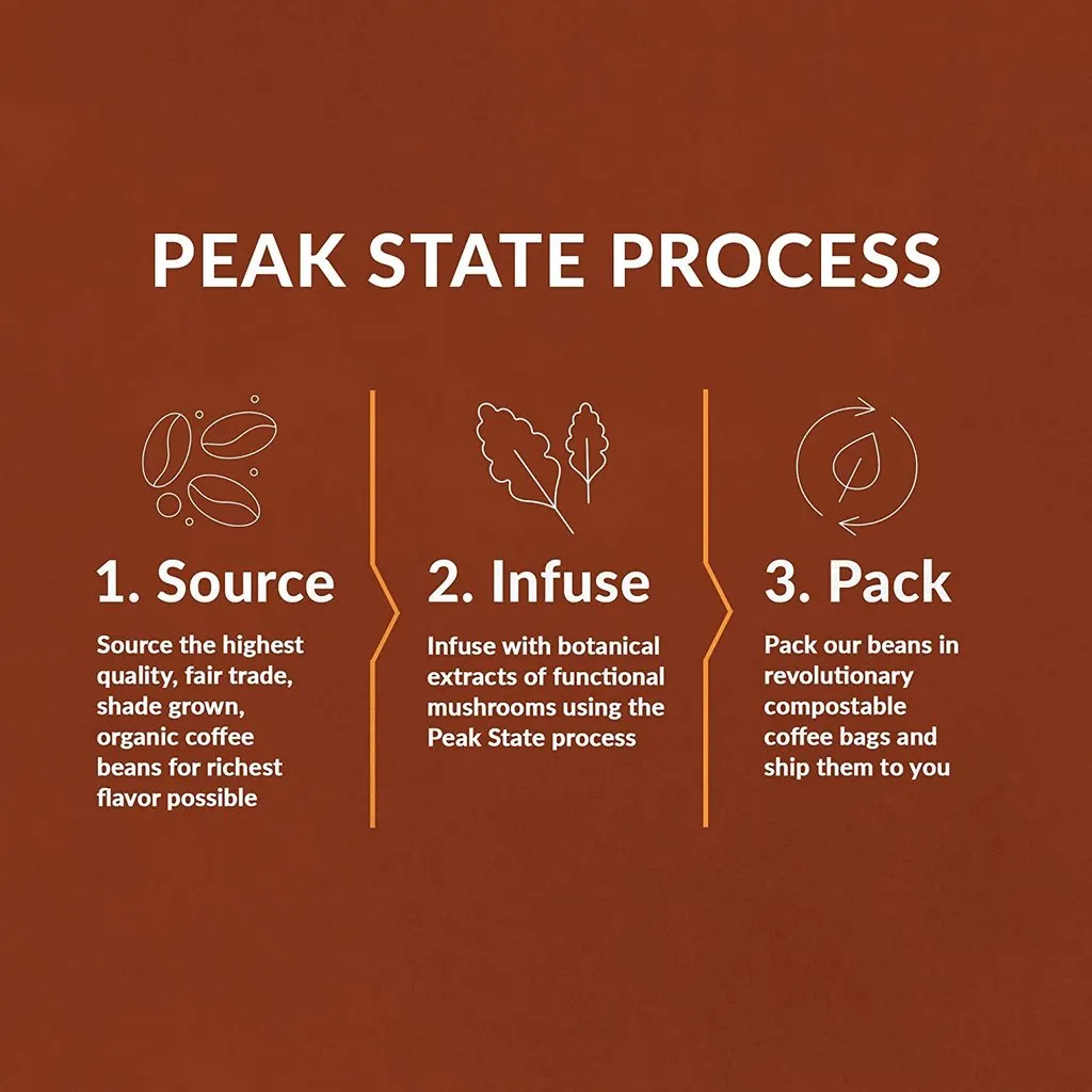 IMMUNITY BOOST Medium Roast Whole Bean Coffee (Pack)